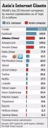 同比增加56.8%；IBM有一个包含正在其1401计较机里